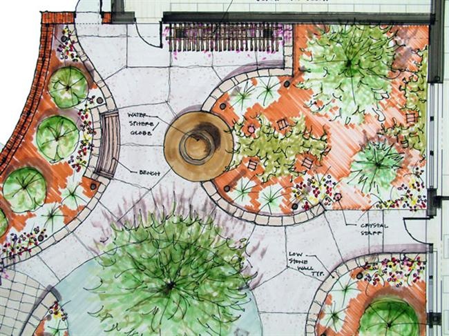 Примеры планировки садов Garden Design Plan Дизайн небольшого сада, Обустройства сада, Ландшафтный дизайн