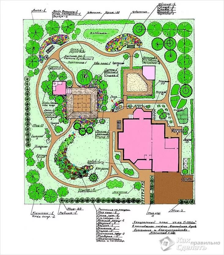 Примеры планировки участка 15 План дачного участка 10 соток Garden design plans, Landscape design plans, Lands