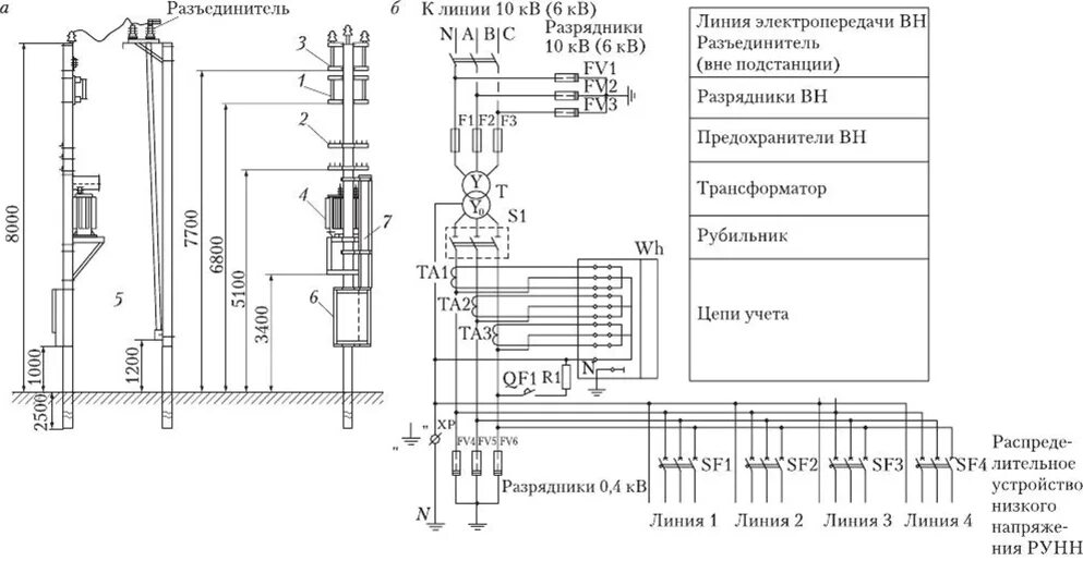 Примеры подключения счетчика к ктп Эксплуатация трансформаторных подстанций, Конструктивное исполнение трансформато