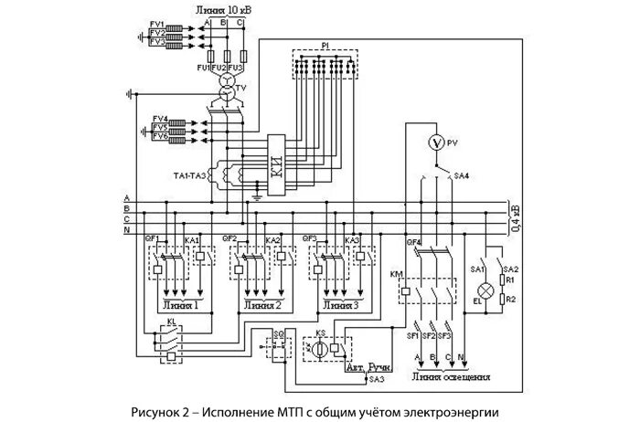 Примеры подключения счетчика к ктп Подстанции трансформаторные мачтовые типа МТП мощностью 25-100 кВ ∙ А напряжение