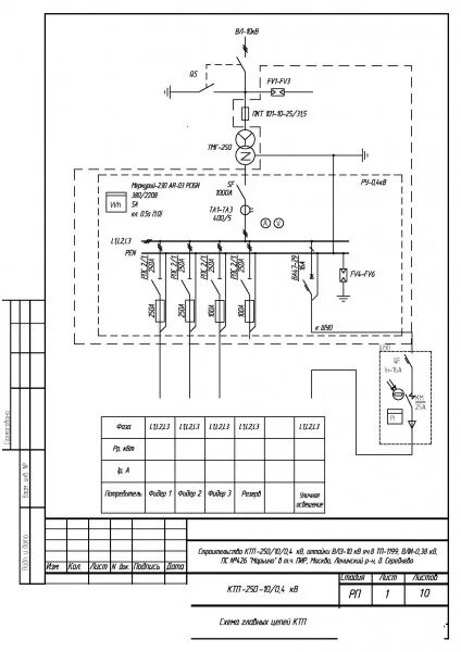Примеры подключения счетчика к ктп Схема главных цепей КТП-10/0,4 кВ - Фрилансер Александр Порфирьев s1a2n3e4k521 -