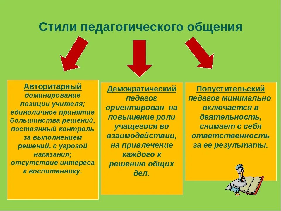 Примеры поведения педагога дома Форма передачи компетентным органам: найдено 67 изображений