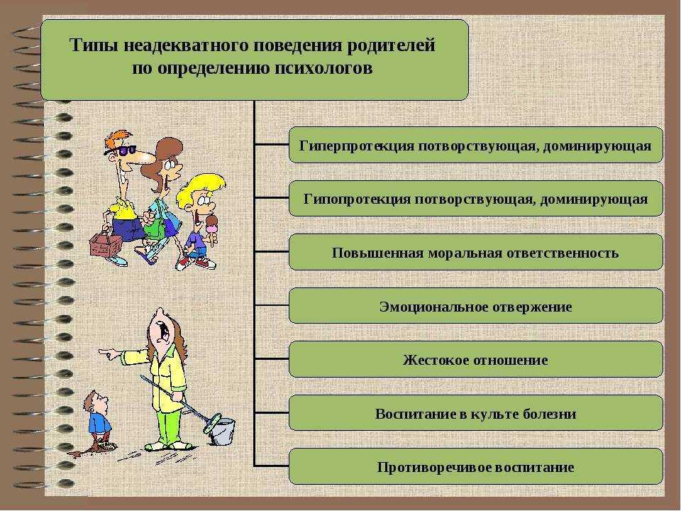 Примеры поведения педагога дома Стили детского воспитания