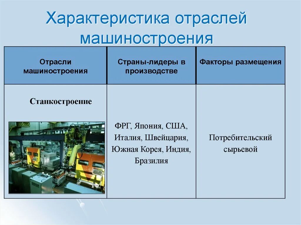 Примеры продукции машиностроения дома Основные отрасли предприятия