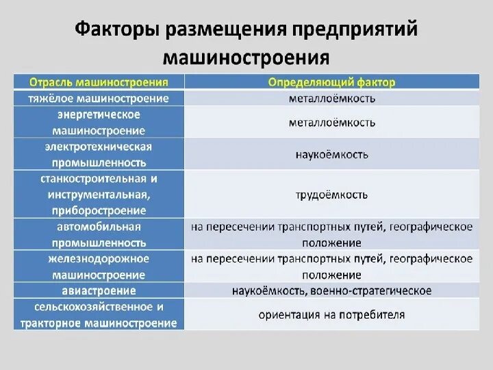 Примеры продукции машиностроения дома Презентация по географии на тему "Машиностроительный комплекс России" ( 9 класс,