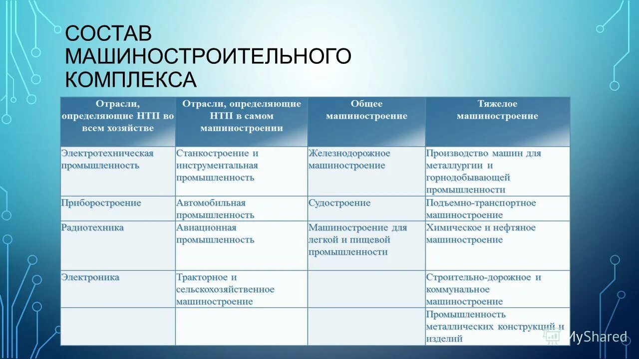 Примеры продукции машиностроения дома Картинки СОСТАВ КОМПЛЕКСА ОТРАСЛИ ПРОИЗВОДСТВА