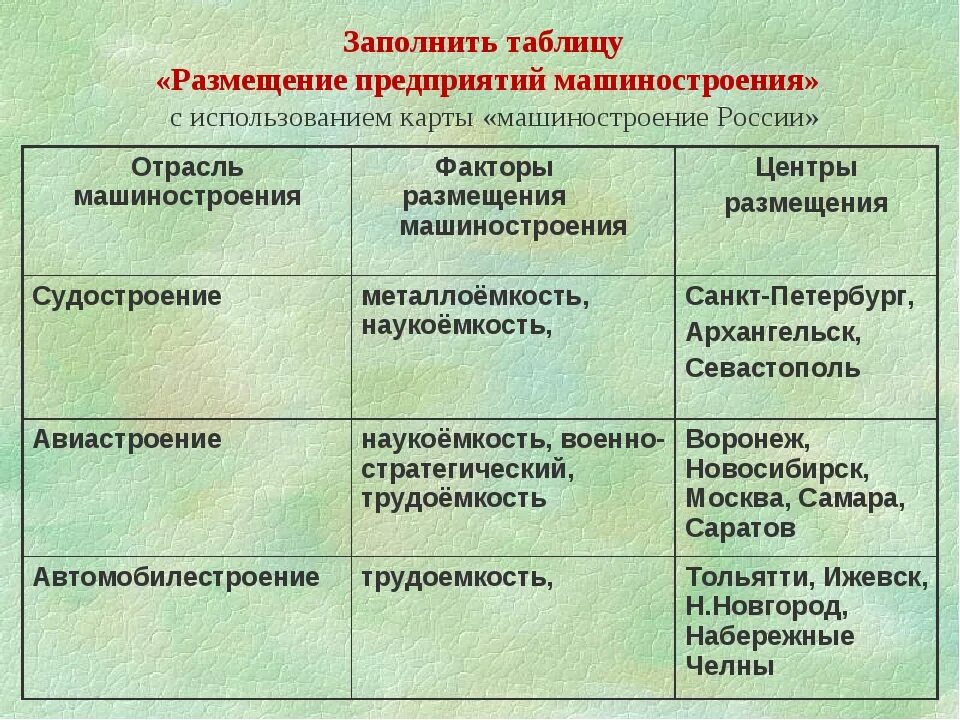 Примеры продукции машиностроения дома Отрасль машиностроения выпускает продукцию