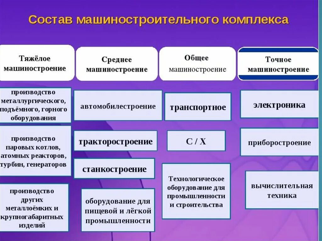 Примеры продукции машиностроения дома Продукция машиностроения примеры