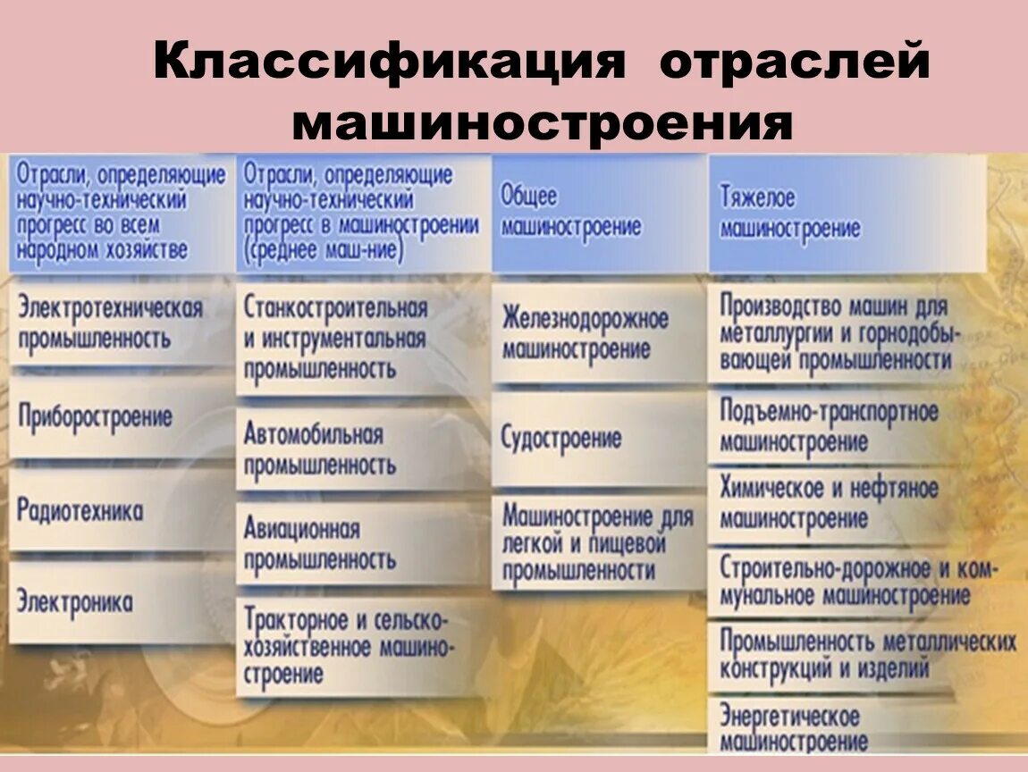 Примеры продукции машиностроения дома Отрасль машиностроения выпускает продукцию