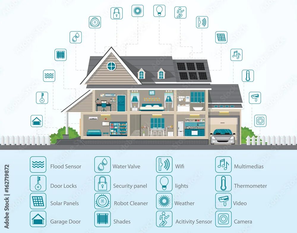 Примеры работ задач умного дома Infographic of Smart home technology conceptual system. Векторный объект Stock A