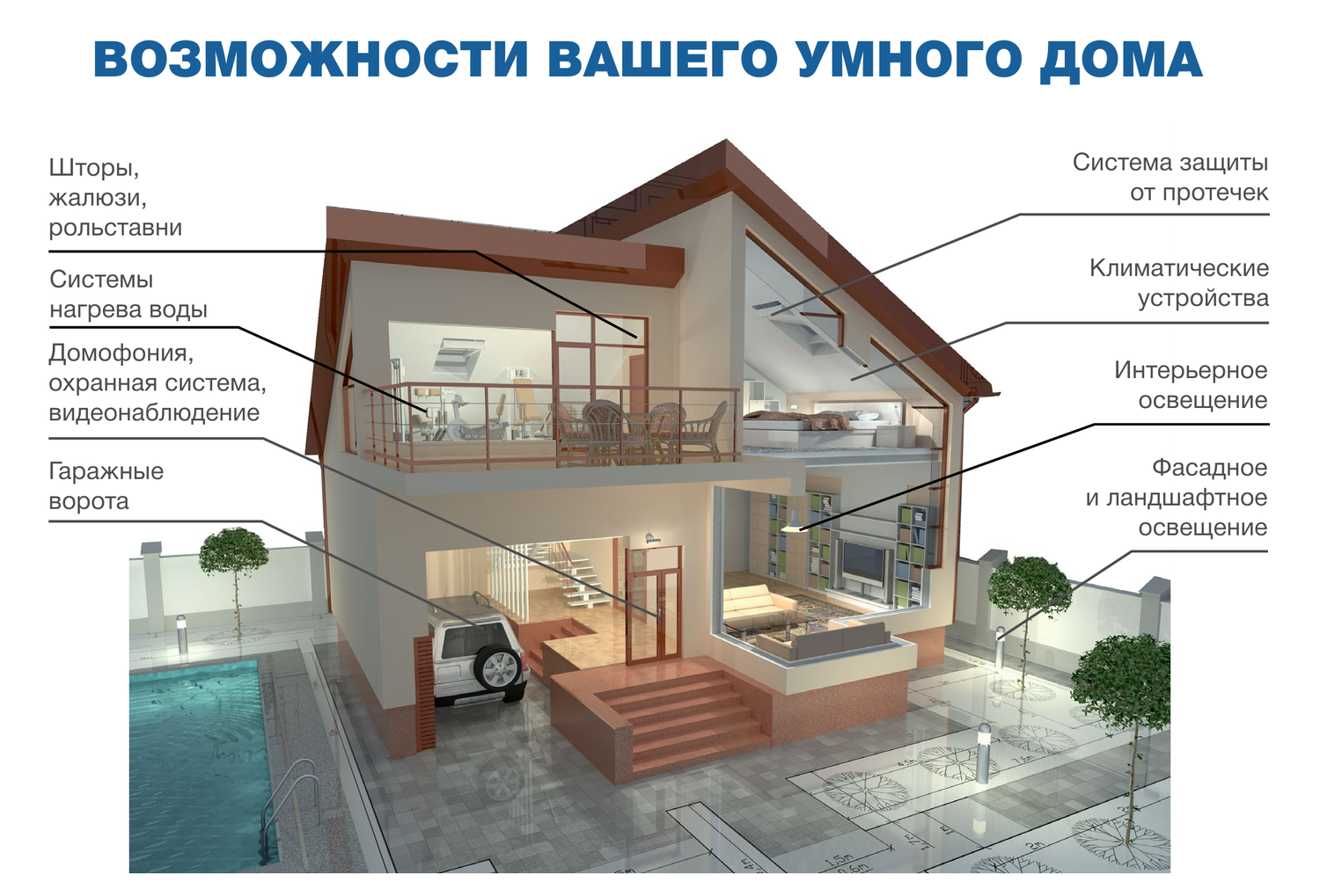 Примеры работ задач умного дома Автоматизация видеонаблюдения в Энеме - Установка "умного дома" - Ремонт и строи