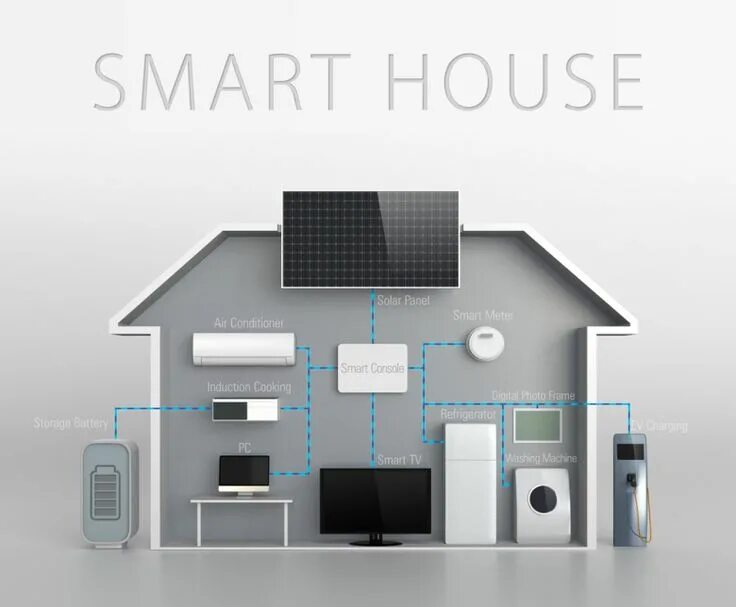 Примеры работ задач умного дома Apple may debut 'smart home' platform for iOS at WWDC Smart home, Best smart hom