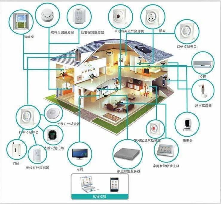 Примеры работ задач умного дома Multilayer Pcb Board Service Perusahaan Pcba Desain Manufaktur Pcb - Buy Desain 