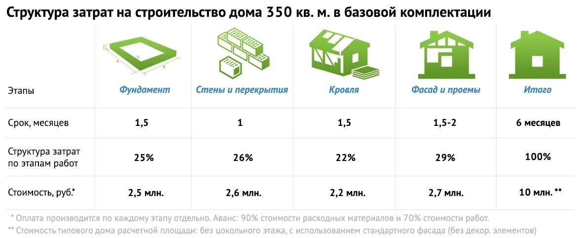 Сколько блоков нужно на дом калькулятор