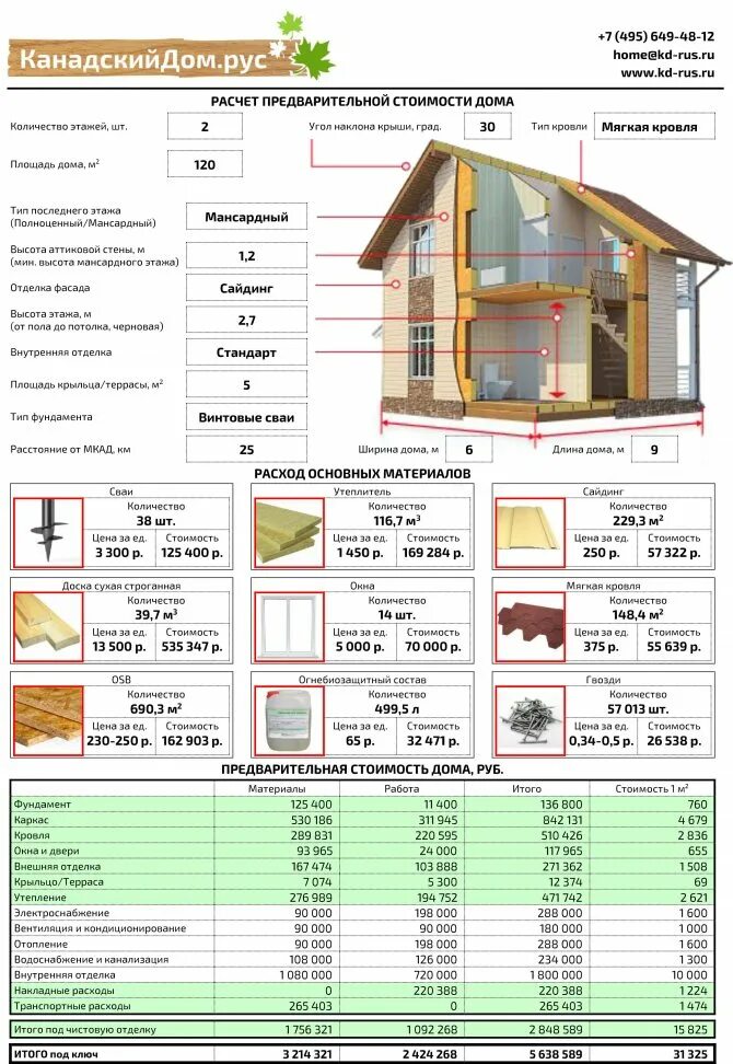 Примеры расчета строительства дома Какая себестоимость каркасного дома своими руками: Цена и Материалы строительств