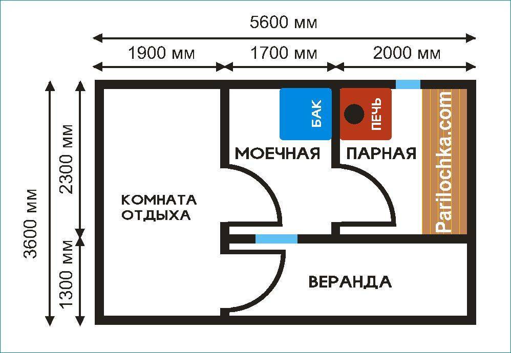 Примеры размеров бань Оптимальные размеры бани: какая должна быть парилка с комнатой отдыха при парной