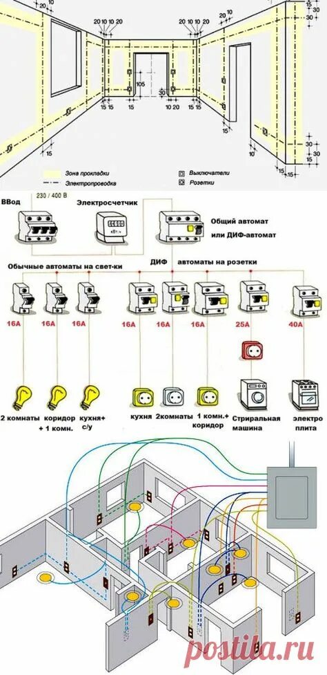 Примеры разводки электропроводки в частном доме Top 10 электропроводка ideas and inspiration