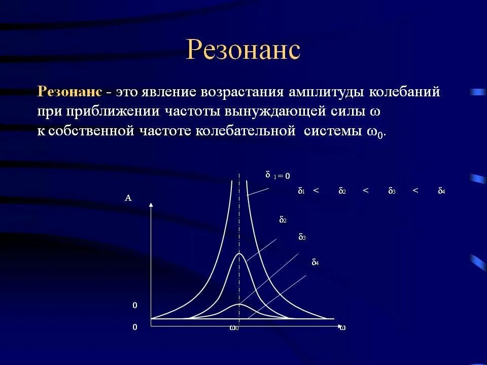 Примеры резонанса дома Каталог резонанс