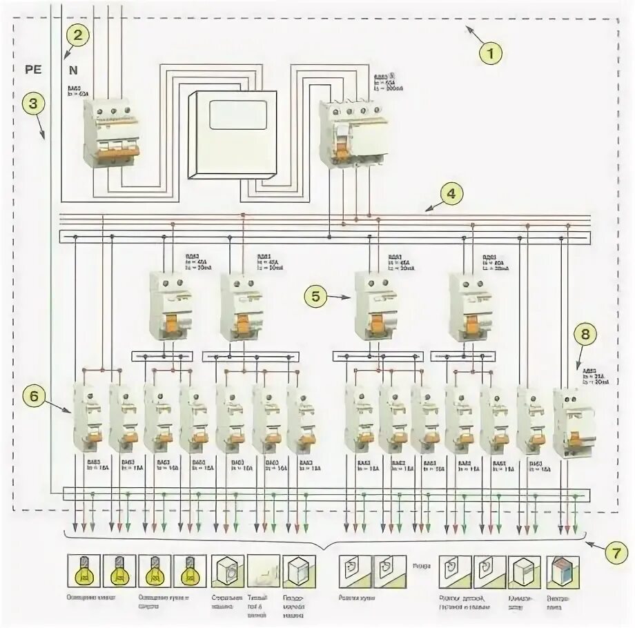 Schneider Electric