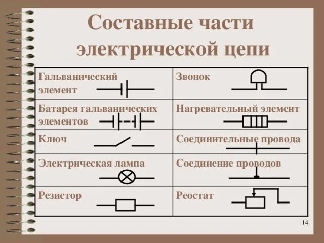 Примеры схем электрических цепей Урок по теме "Электрическая цепь" 8 класс - физика, уроки