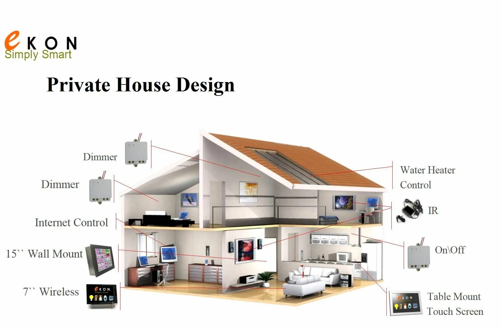 Примеры систем умный дом Smart home design, Smart home, Home technology