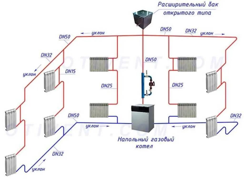 Примеры системы отопления частного дома Картинки ОТОПЛЕНИЕ В ДВЕ ТРУБЫ В ЧАСТНОМ