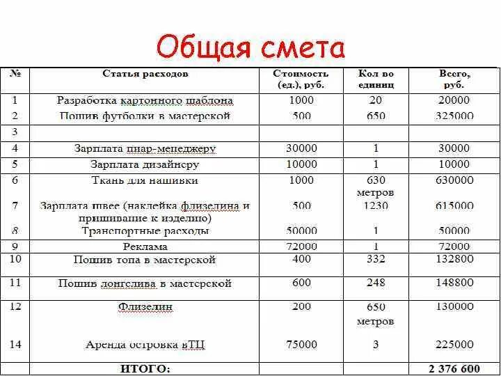 Примеры смет на планировку Смета заказчика