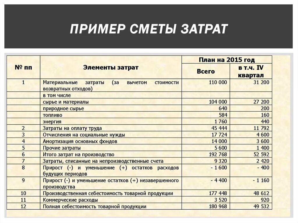 Примеры смет на планировку Образцы какие расходы