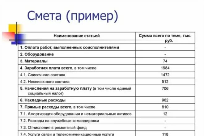 Примеры смет на планировку Сделаю коммерческую смету купить дешевле на mir-matrasov-dn.ru, цены, фото, отзы