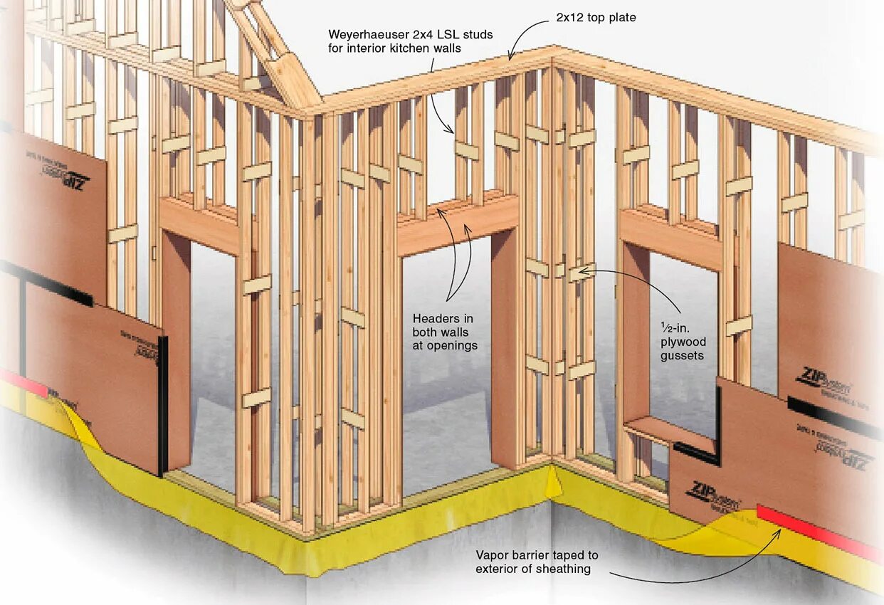 Примеры соединения домов Framing Thick Walls for Speed, Price, and Better Insulation - Fine Homebuilding