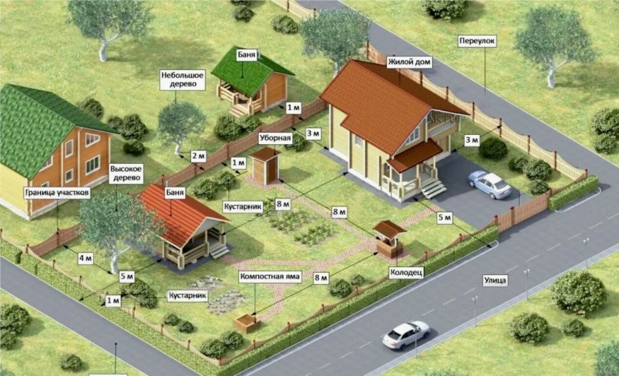 Примеры строительства домов на участке Расположение построек на участке: Как выбрать участок? Как разместить на участке