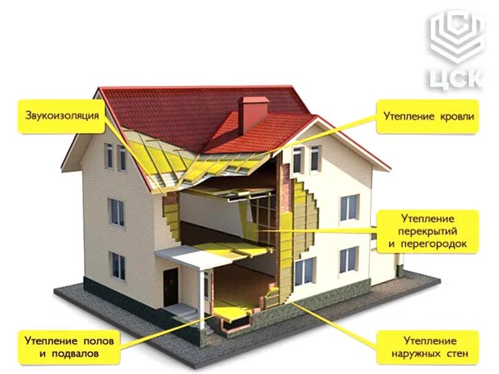 Примеры теплоизоляторов встречающихся дома Купить экструдированный пенополистирол в Минске по низким ценам - Компания ЦСК