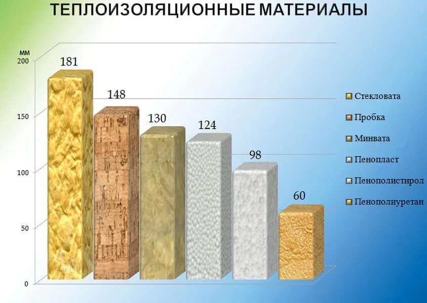 Примеры теплоизоляторов встречающихся дома Базальтовая плита или пенополистирол фото - DelaDom.ru