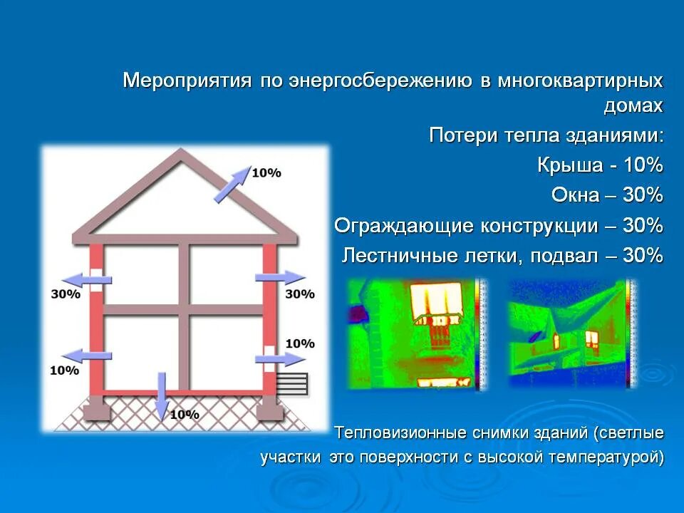 Примеры теплоизоляторов встречаются в домах физика Энергосбережение дома фото - DelaDom.ru