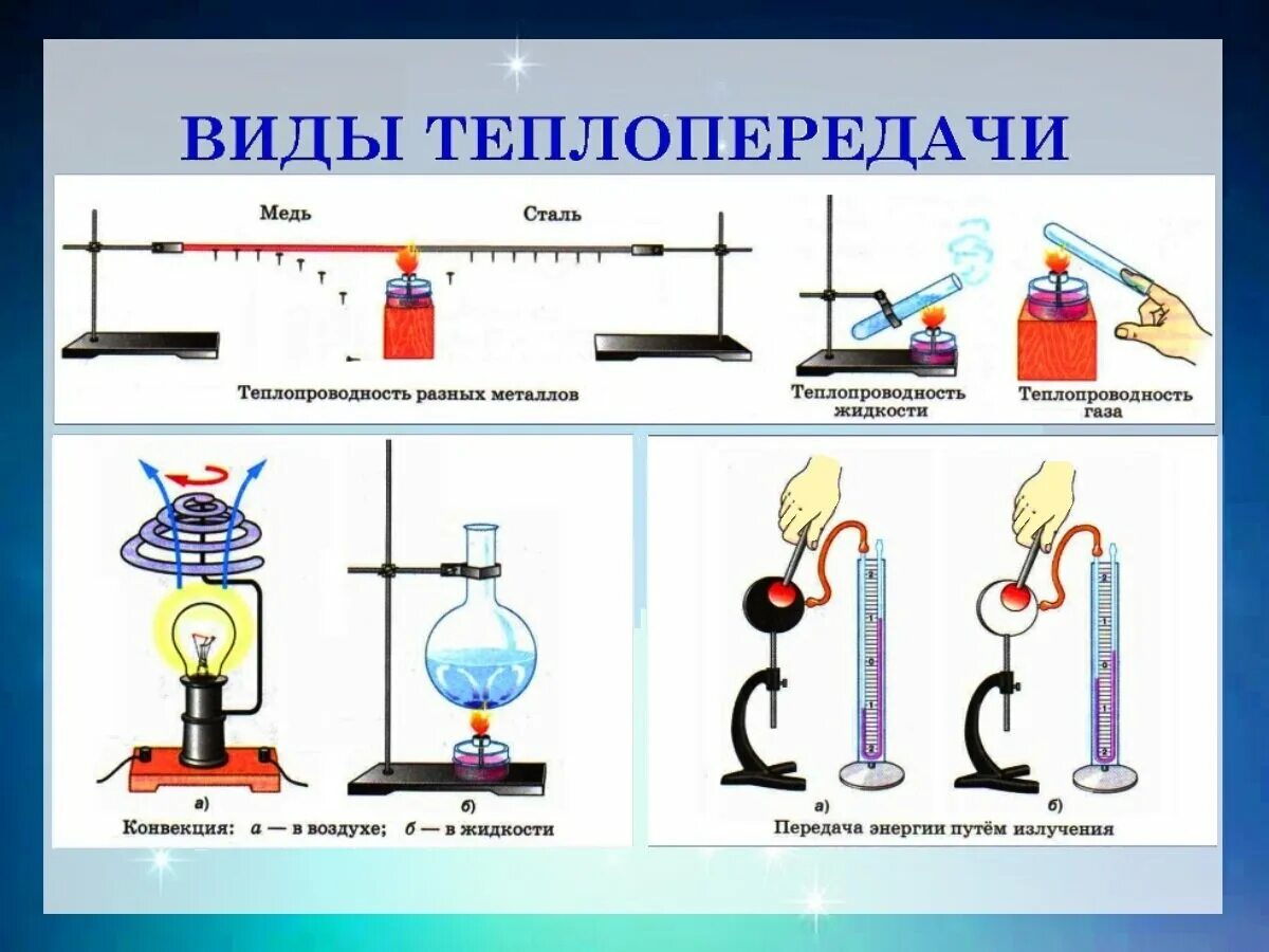 Примеры теплоизоляторов встречаются в домах физика Теплопроводность картинки физика