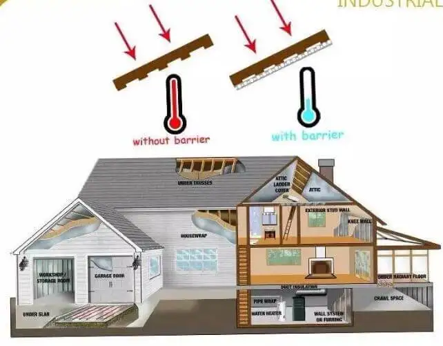 Примеры теплоизоляторов встречаются в домах физика Closed Cell Insulation Sheet Floor Protection Spc Pvc Flooring Acoustic Panel Xl