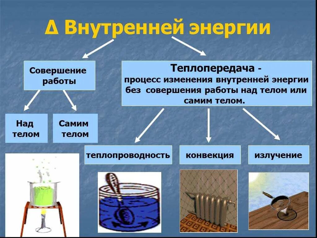 Примеры теплоизоляторов встречаются в домах физика Картинки ОТСУТСТВИЕ ТЕПЛООБМЕНА