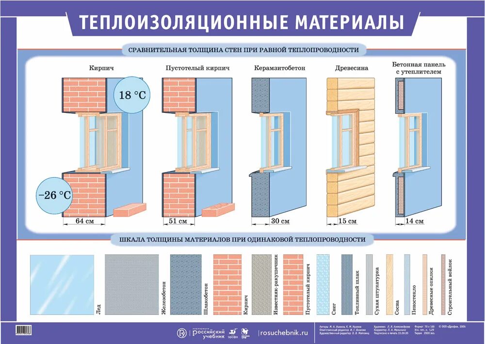 Примеры теплоизоляторов встречаются в домах физика Теплоизоляционные материалы - наглядное пособие - Корпорация Российский учебник 