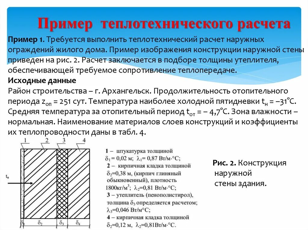 Примеры теплоизоляторов встречаются в домах физика Теплотехнический расчет стены