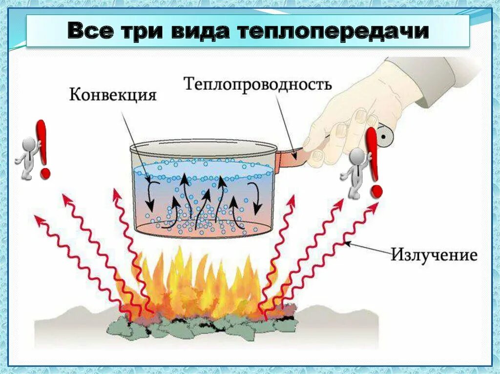 Примеры теплопередачи дома Картинки ПРОЦЕСС БЕЗ ТЕПЛООБМЕНА НАЗЫВАЕТСЯ