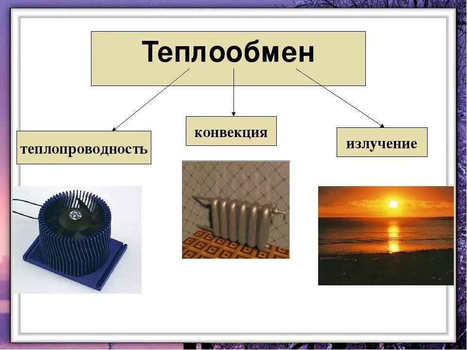 Примеры теплопередачи дома Примеры теплопроводности конвекции и излучения