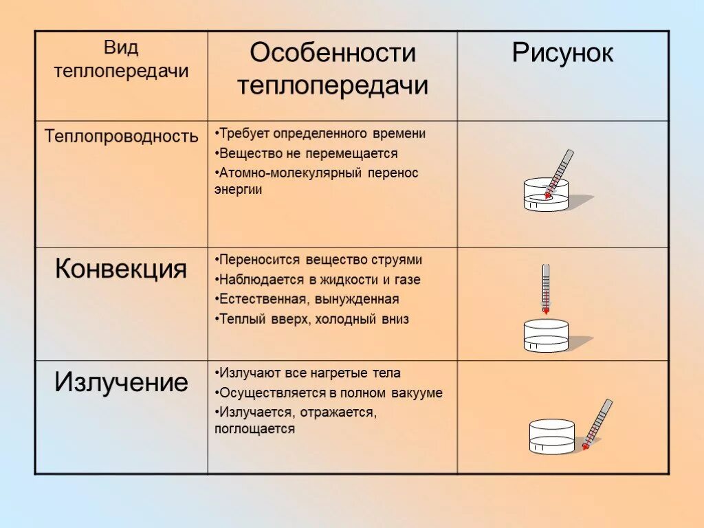 Примеры теплопередачи дома на даче в саду Естественно- научная грамотность