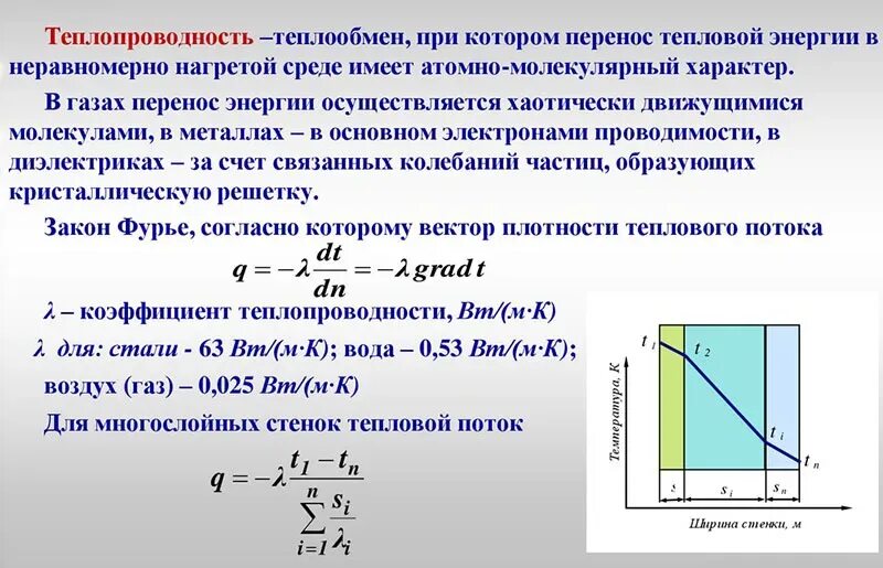 Примеры теплопроводности в доме Формулы для расчета коэффициента теплопроводности материалов: таблица и информац