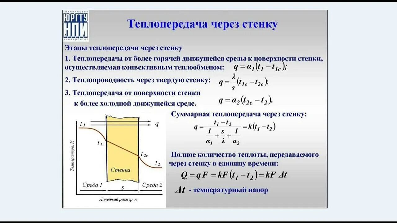 Примеры теплопроводности в доме Теплопроводность строительных материалов. - YouTube