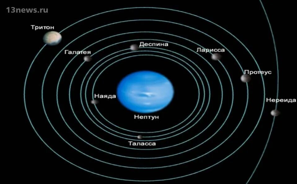 Примеры трактовок планеты в домах нептун Картинки планета нептун и его спутники (67 фото)