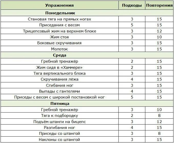 Примеры тренировок дома Программа тренировки спортсмена