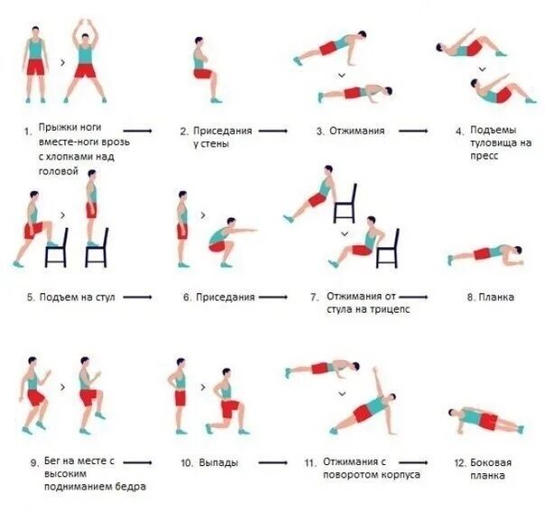 Примеры упражнений дома Эта семиминутная зарядка заменит вам полноценное занятие в спортзале Новости Мин