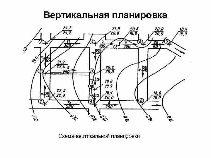 Примеры вертикальной планировки Земляные работы вертикальная планировка: найдено 89 изображений