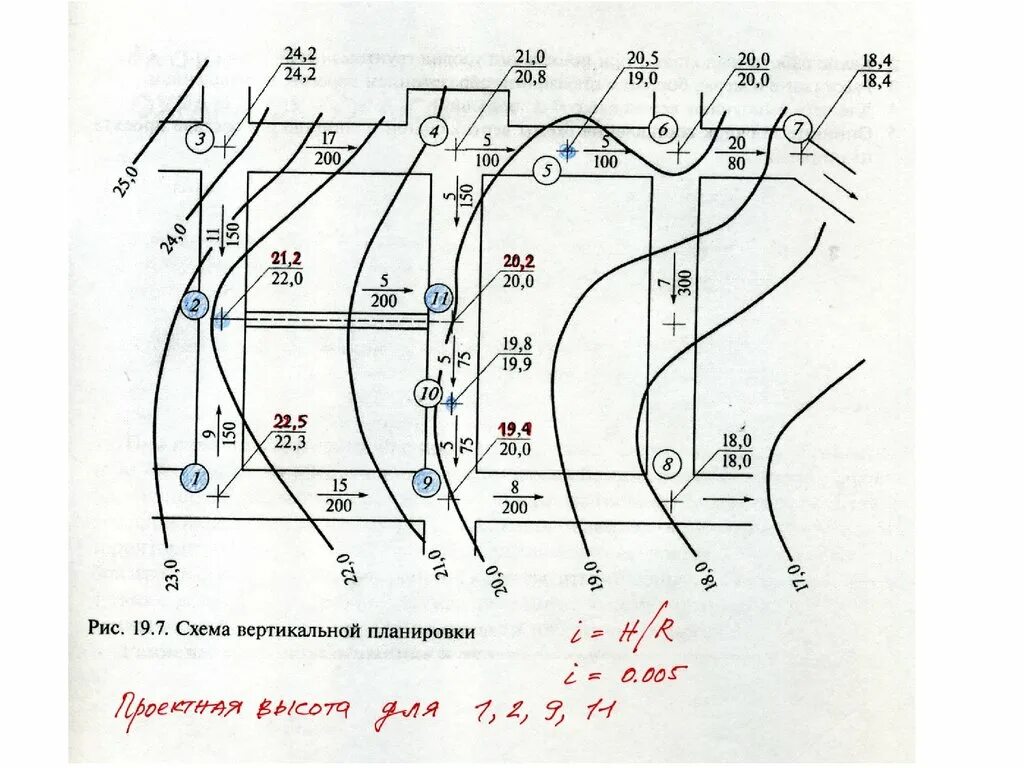 Примеры вертикальной планировки Определение вертикальной планировки: найдено 89 изображений