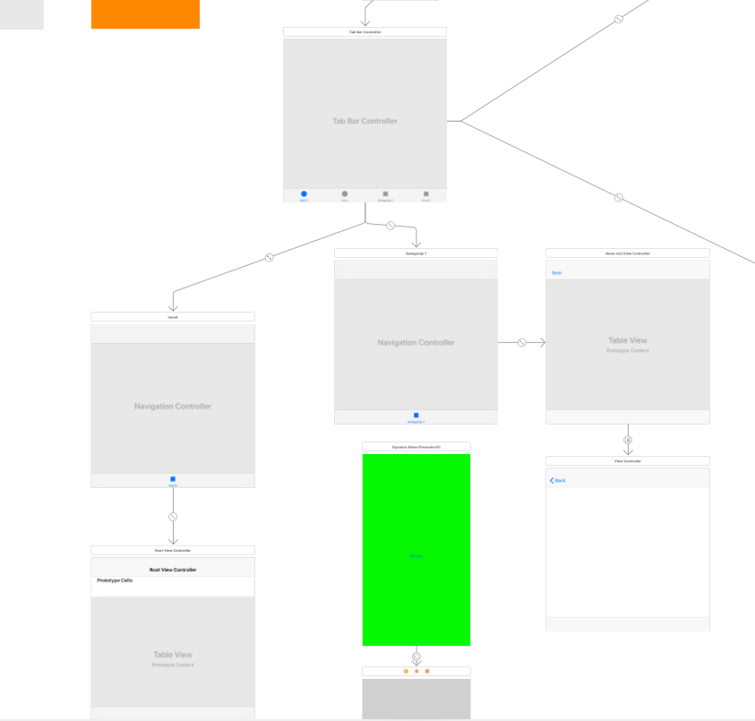 Примеры закольцованной планировки ios - Hide Tab Bar item and use its view controller - Stack Overflow